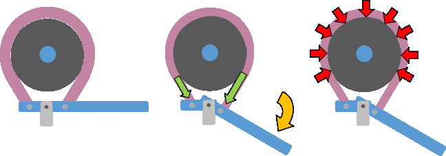 BandBrakeMechanismStagesa