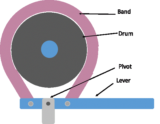LabelledBandBrakeMechanism