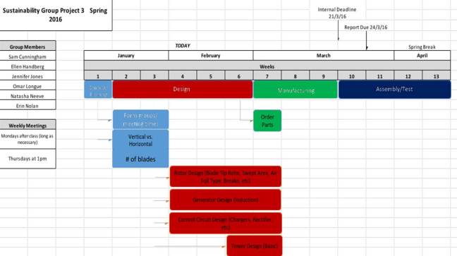 sed3_originalprojectplan